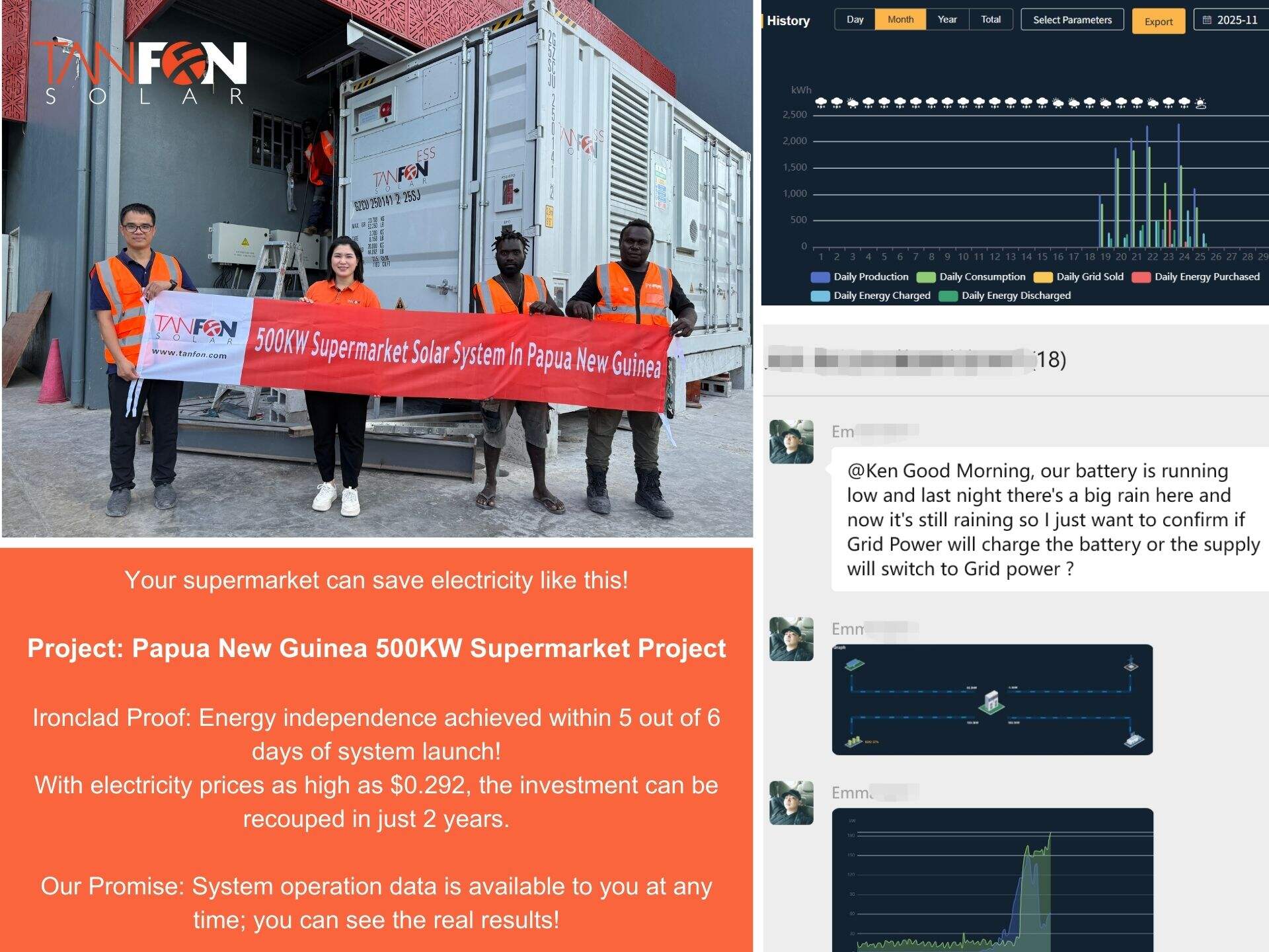 Solutions énergétiques fiables avec système solaire de 50 kW