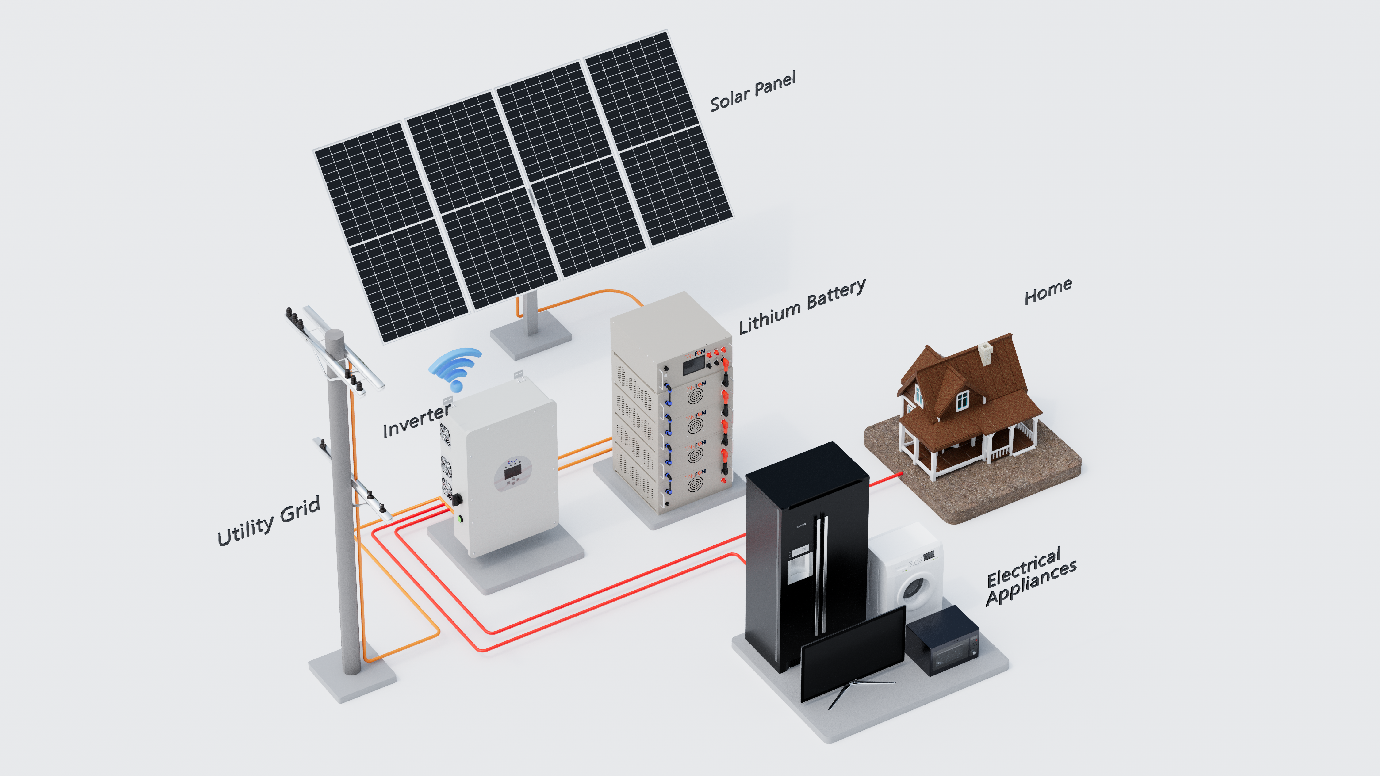 Snelle installatieprocedure