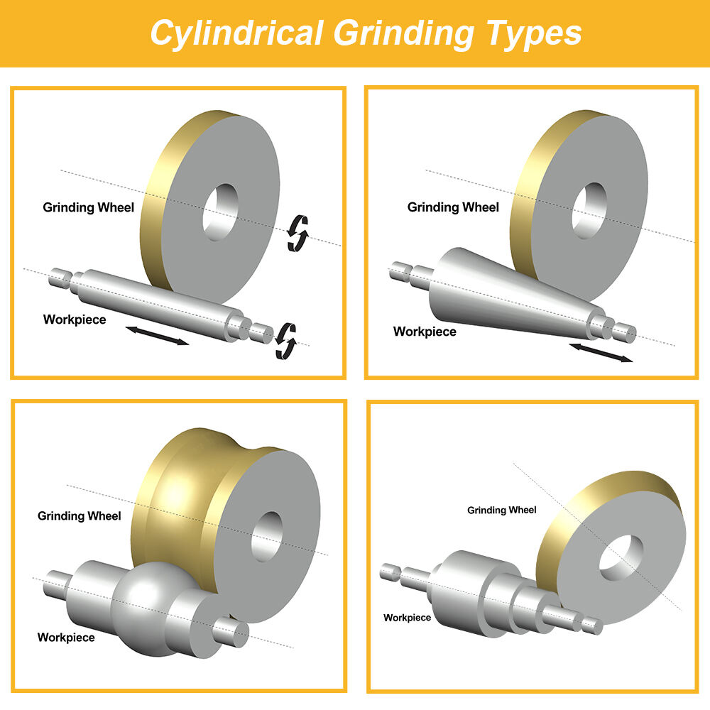 Cylindrical Grinding Types.jpg