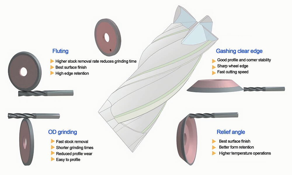 metalworking tool grinding-1.jpg