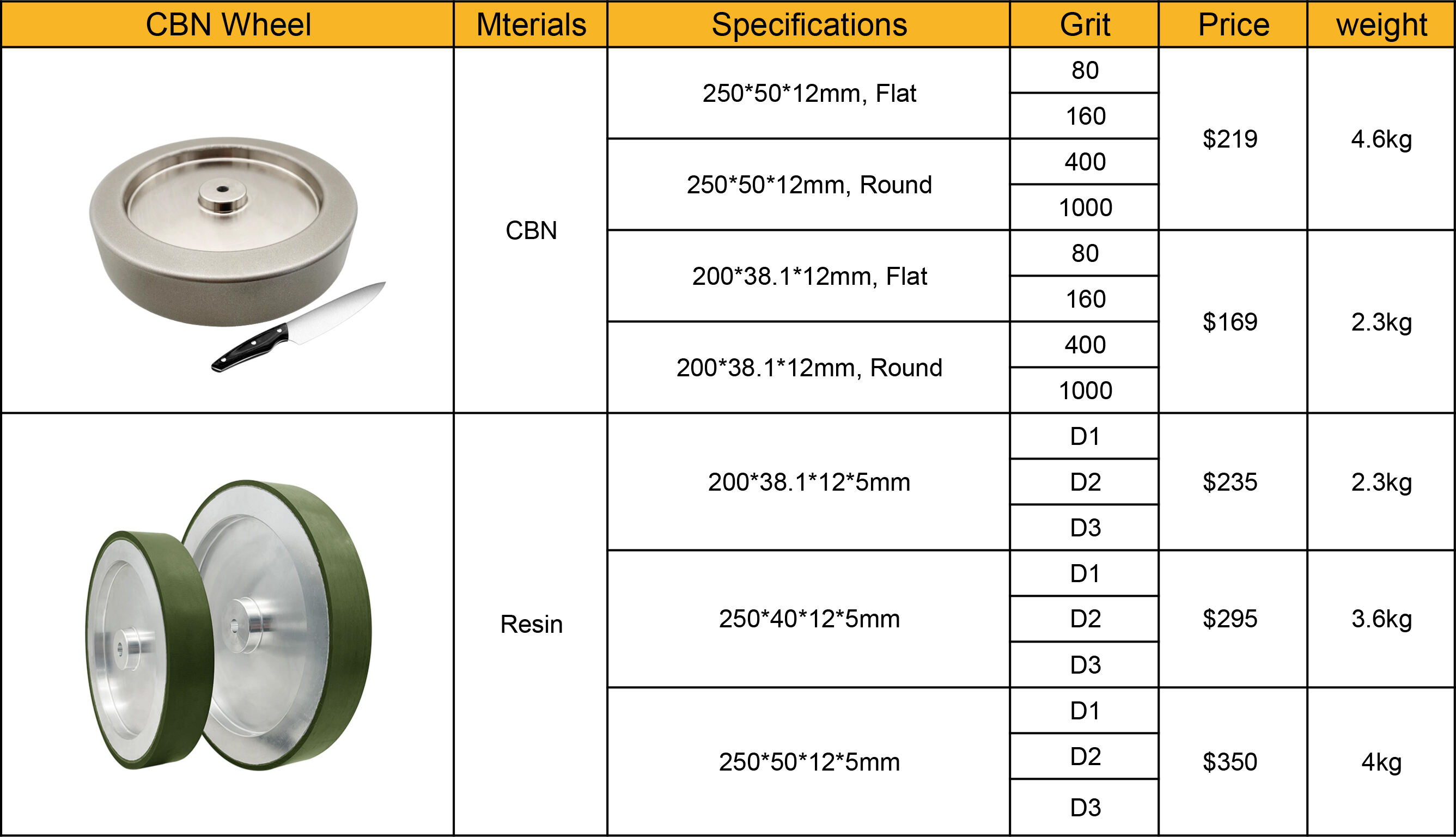 knife cbn resin sharpening wheel stock.jpg