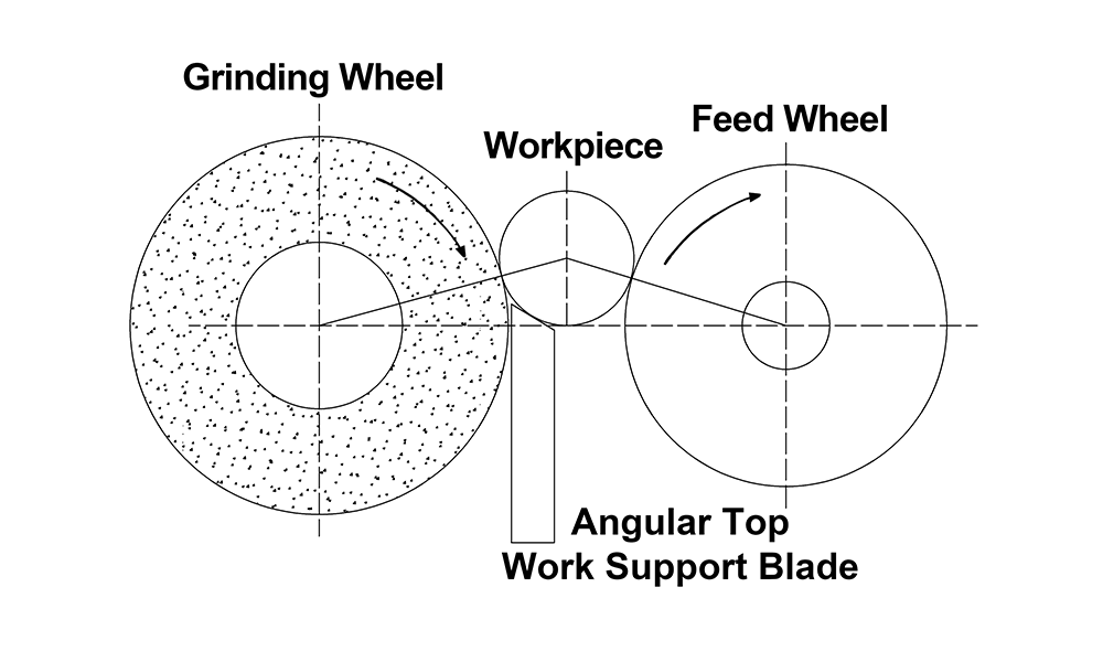 bearing grinding app-1.png