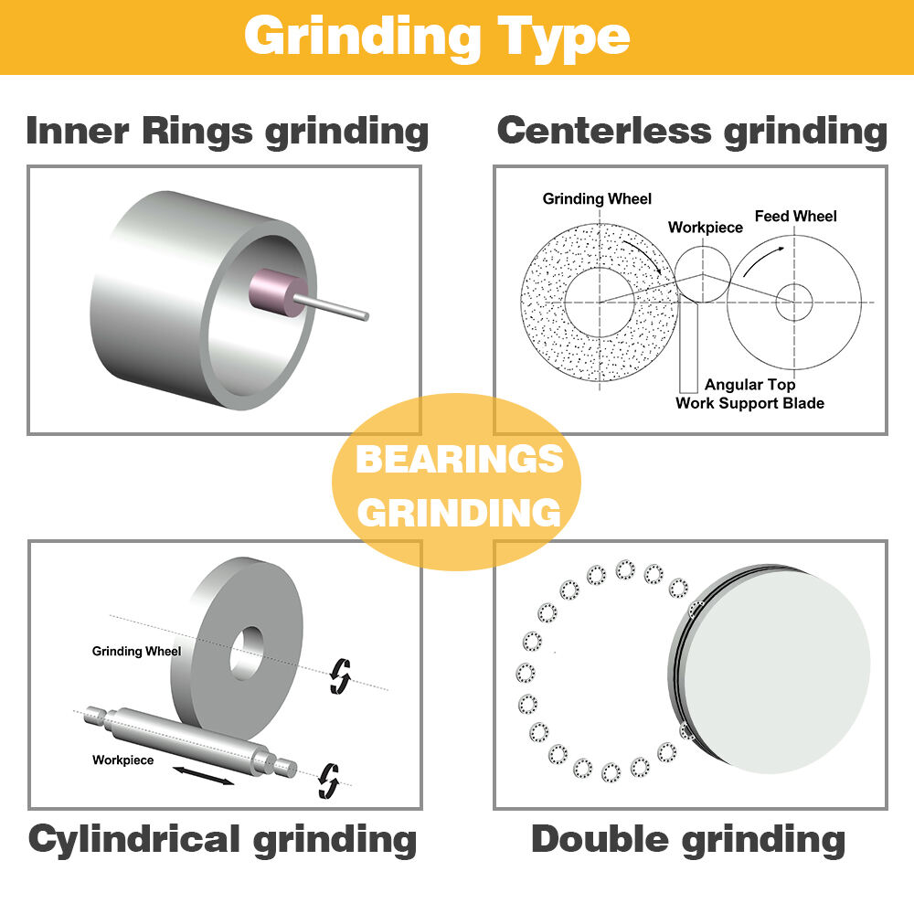 Grinding type.jpg