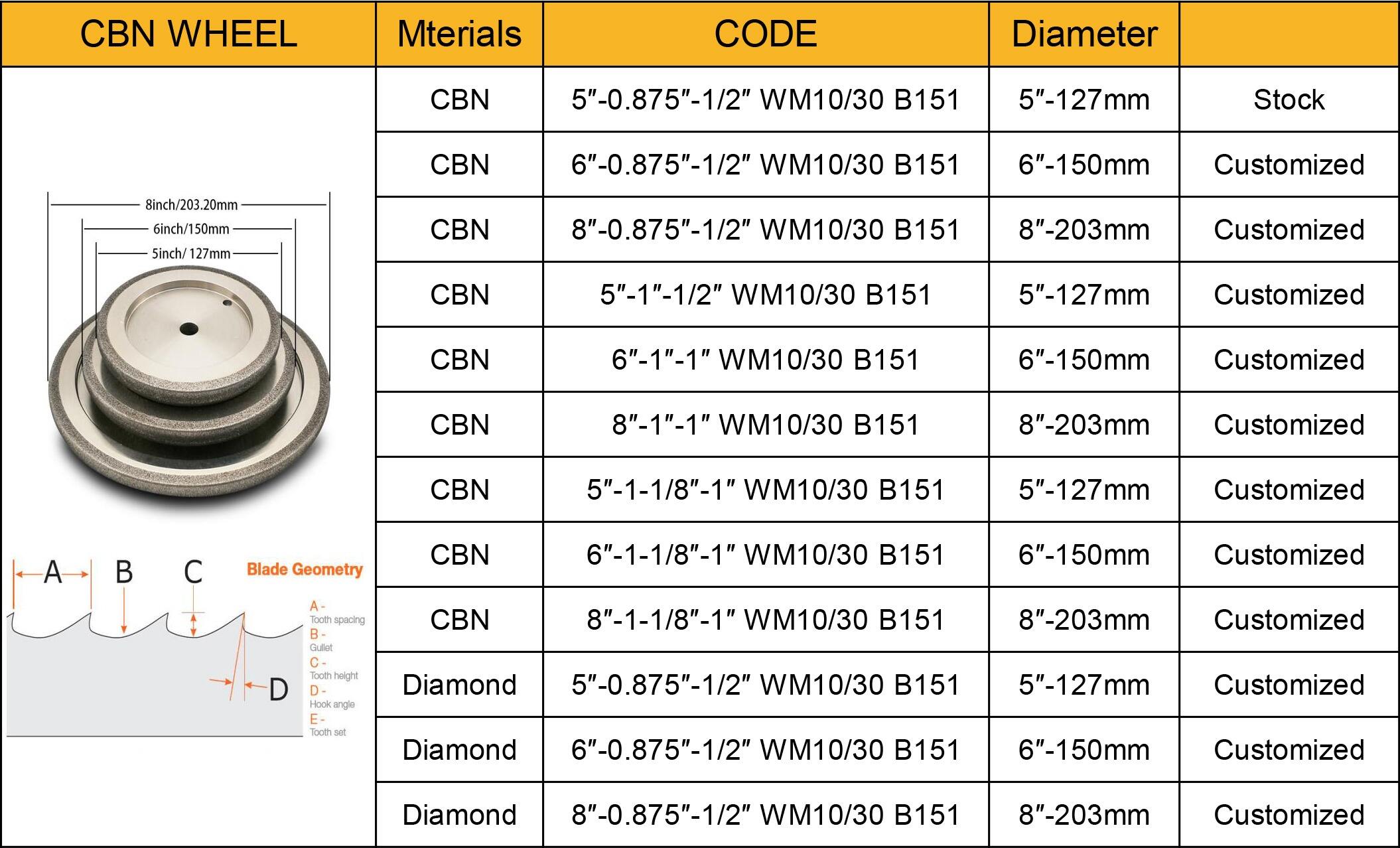 Electroplated CBN Grinding wheel for band saw blade sharpening bandsaw sawmill parts wheels automatic sharpener machine supplier
