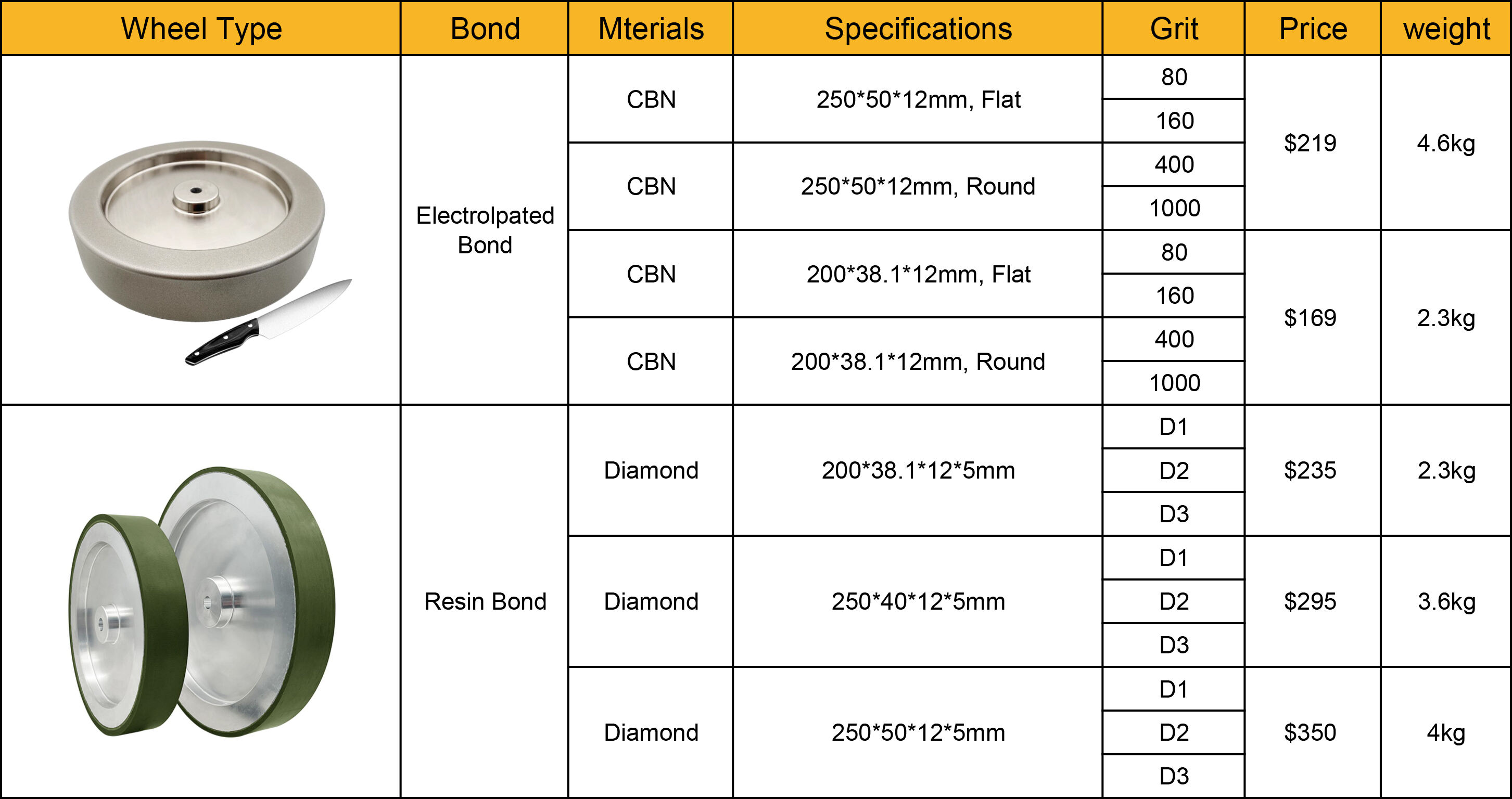 knife cbn resin sharpening wheel stock-1.jpg