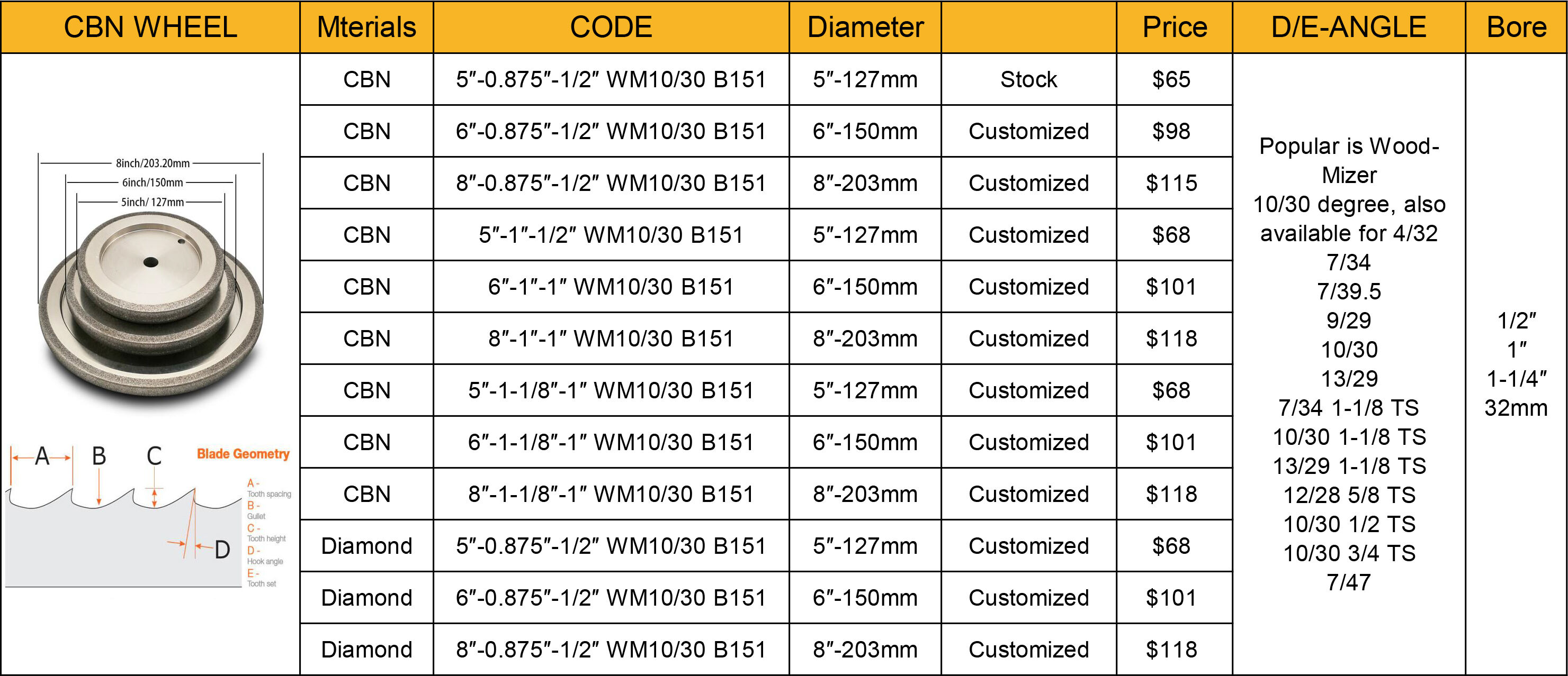 Electroplated CBN Grinding wheel for band saw blade sharpening bandsaw sawmill parts wheels automatic sharpener machine supplier