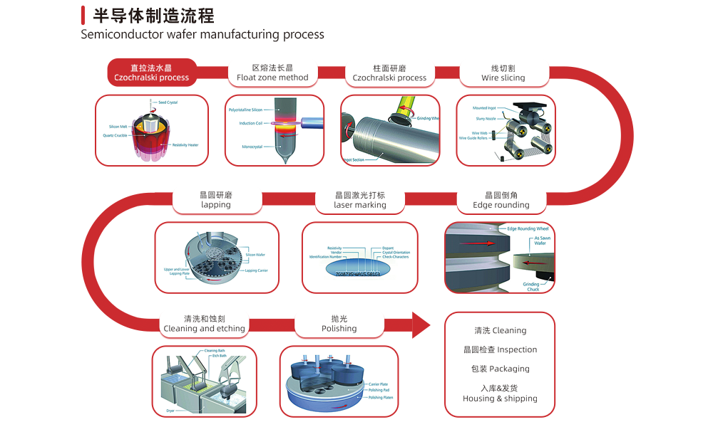 Semiconductor grinding-1.png