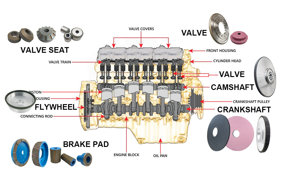 Distribution diagram of automobile engines.jpg