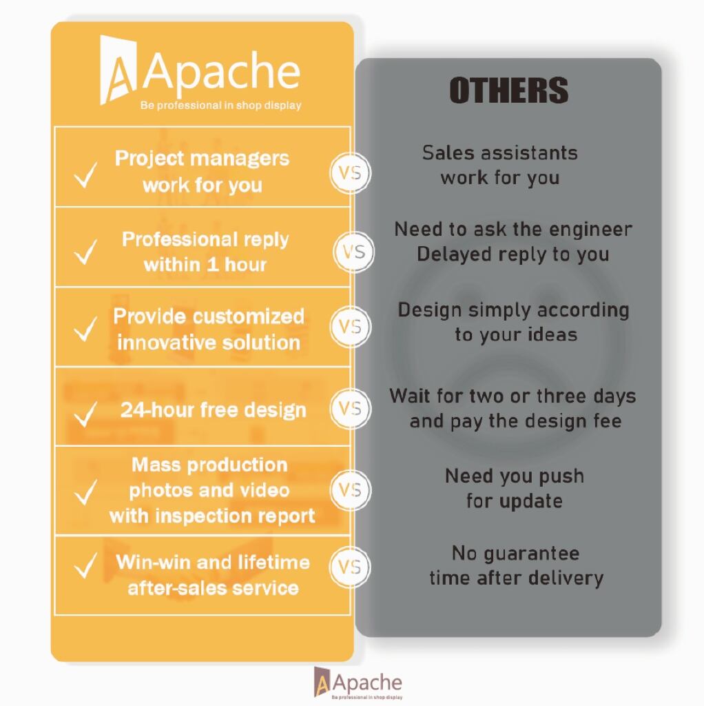 رف عرض أكريليك مخصص من Apache للمنتجات الصحية والمشروبات لأسطح المتاجر الفائقة