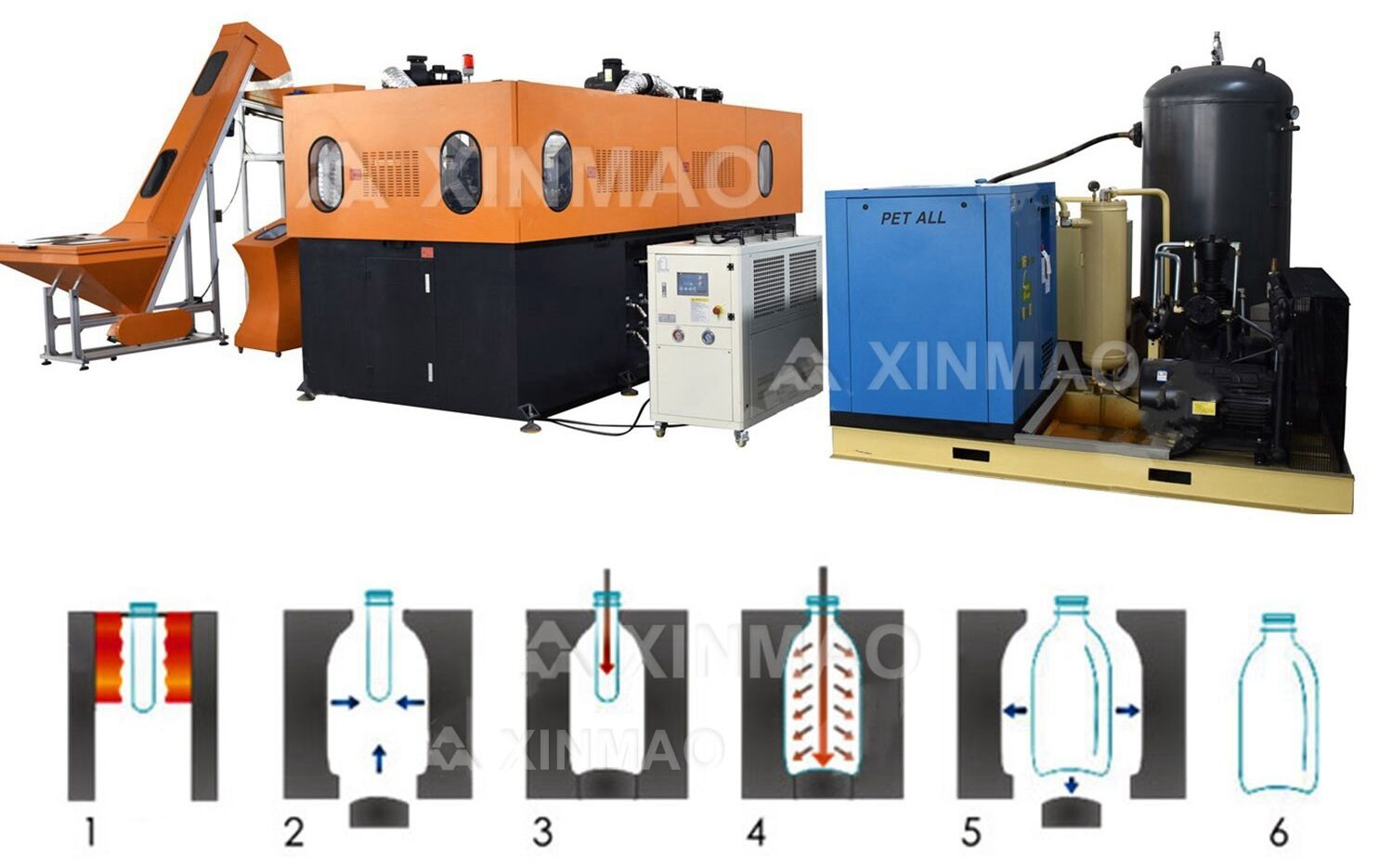 2. Automatic PET Bottle Blow Molding Machine.jpg