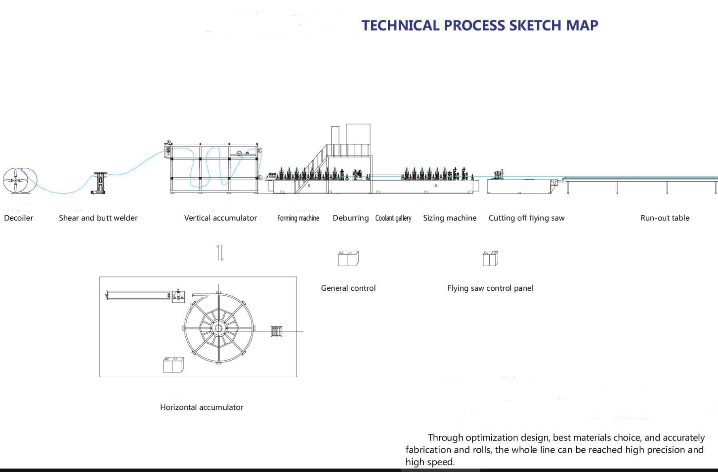 ty219 construction industry efficient hf welding square carbon steel pipe making machinery-1