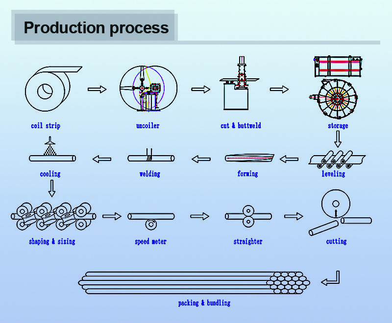  ty16 high quality factory export round carbon steel pipe making machinery -1