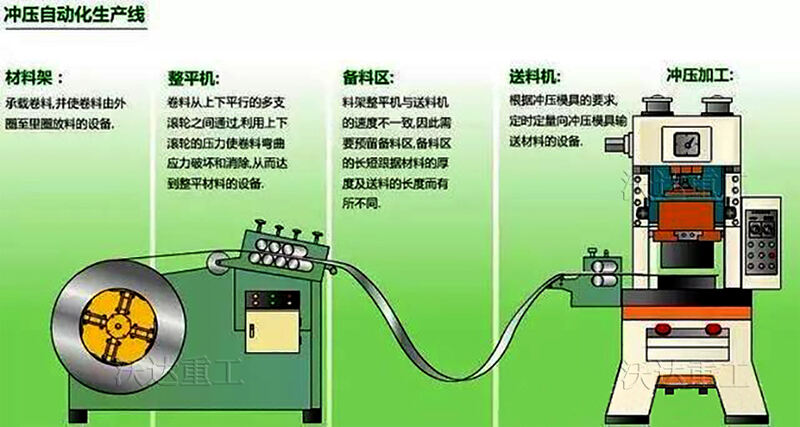 Pneumatic punch production line