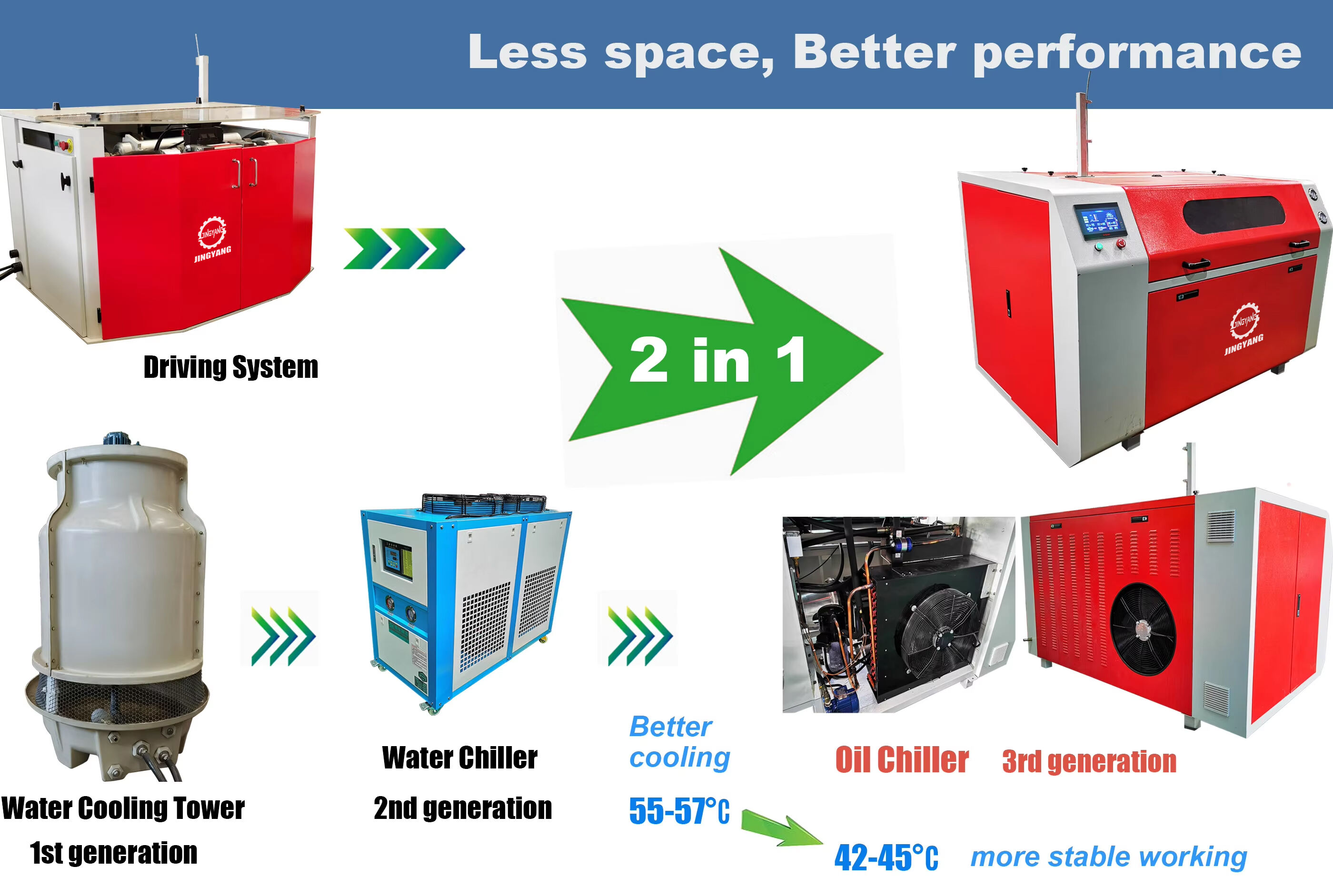 JINGYANG HLRC-3020/4020 5-Axis CNC Waterjet Cutting machine details