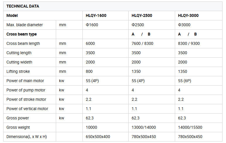 hlqy 32 1700 heavy duty multi blade marble block cutter stone cutting machine-1
