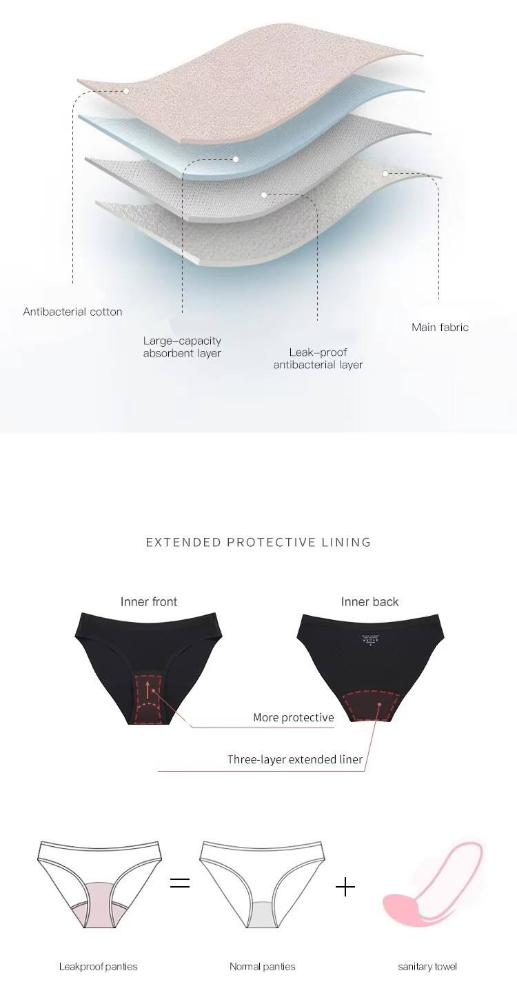 How Does Period Underwear Work? The Ultimate Guide to Period Panties and Leak-Proof Protection-2