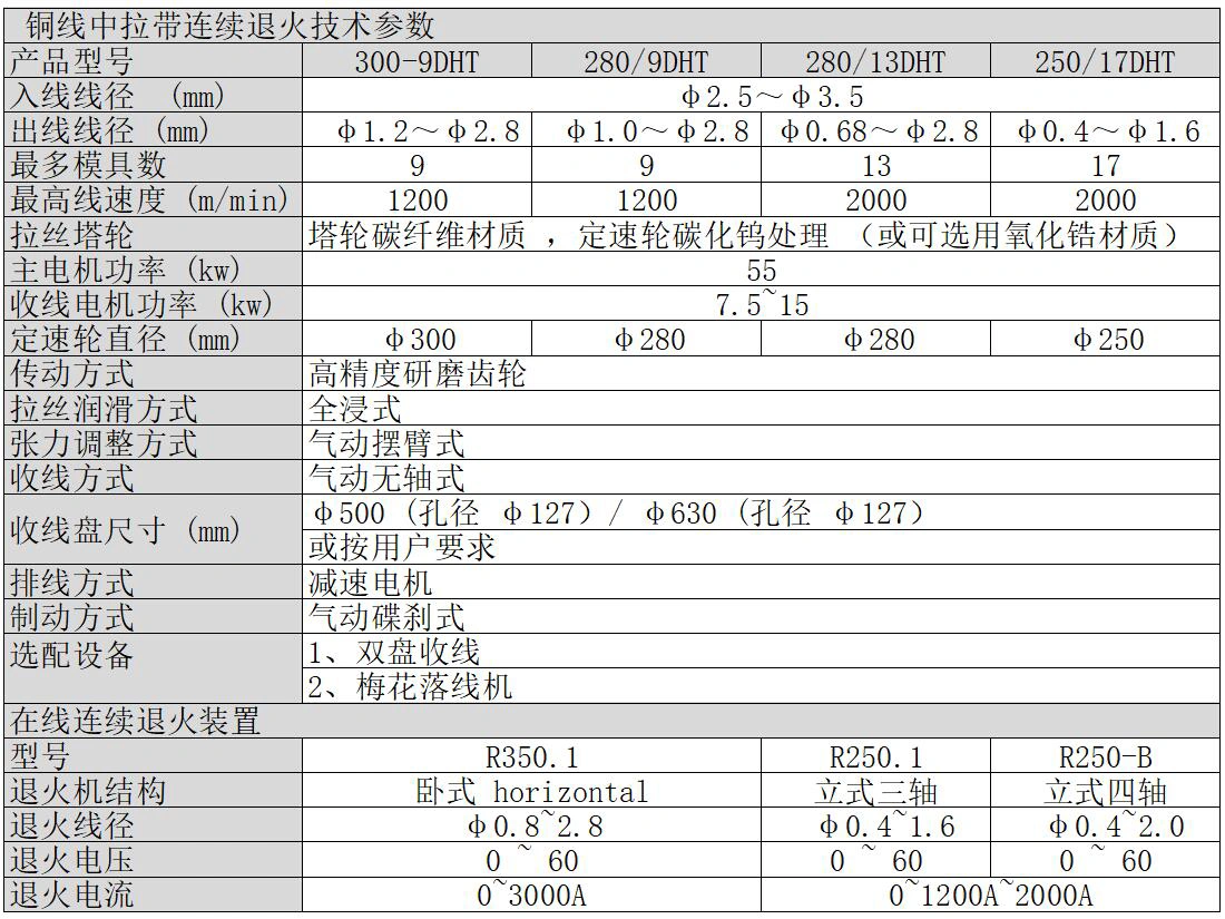 b99092ab3c2b3cd4ef672725087a3dda_tongxianzh-231-1918.webp