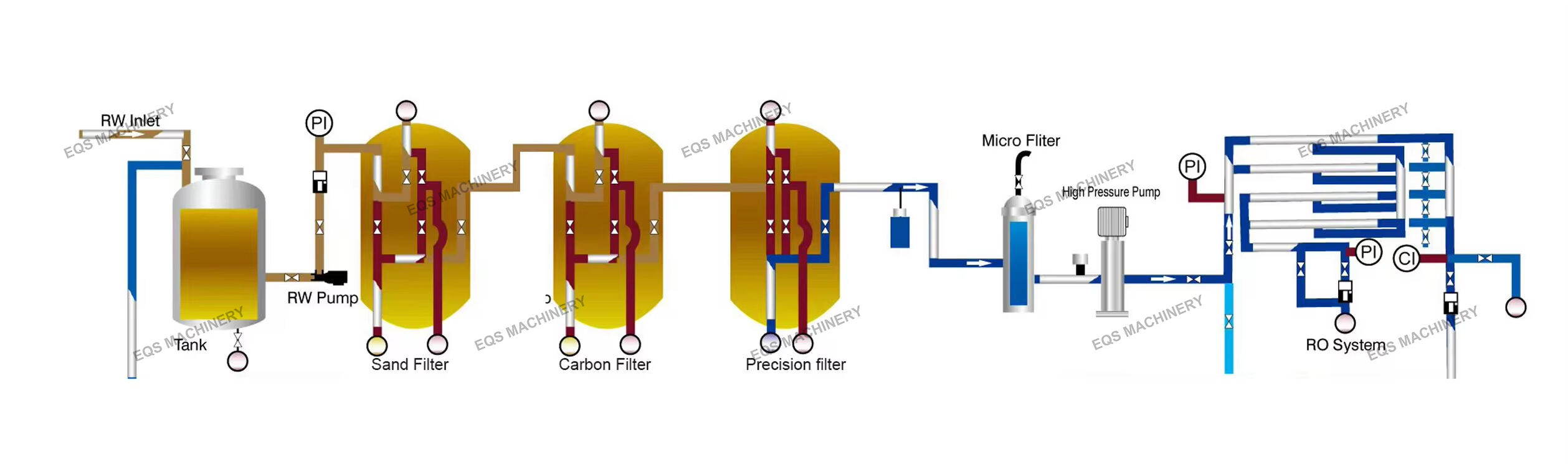 water treatment flow chart.jpg