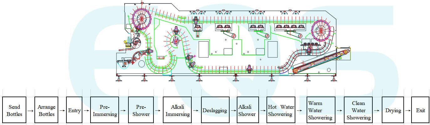washer work flow.jpg