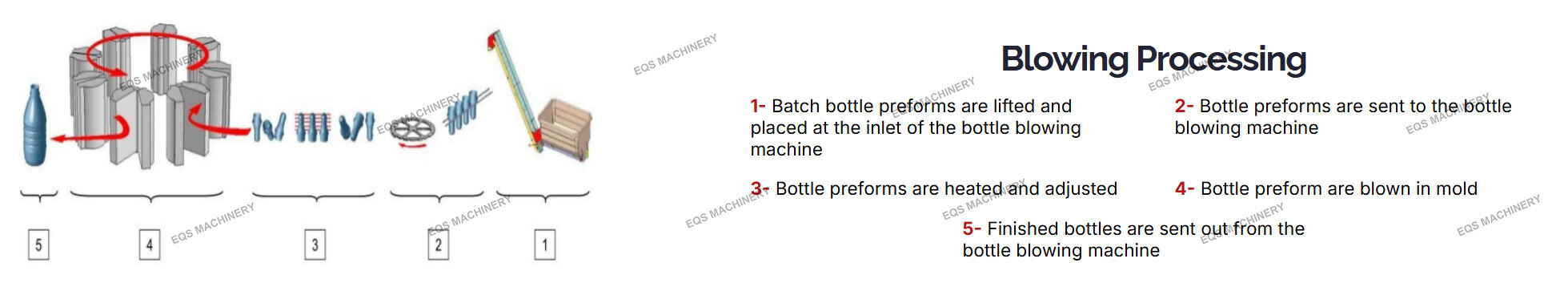 blowing processing.png