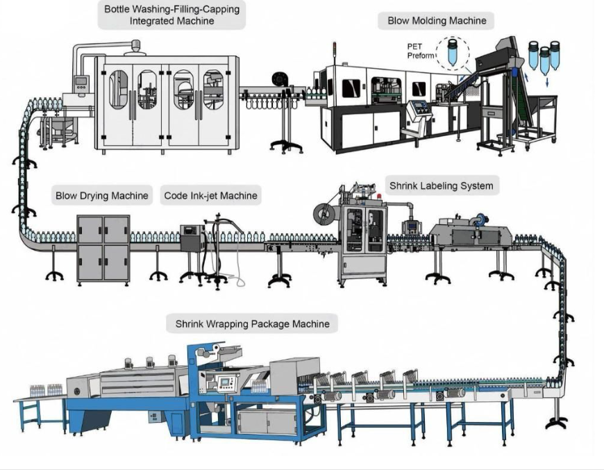 complete filling line.png