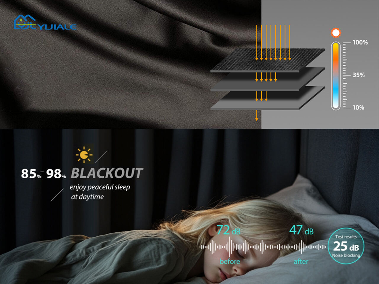 The Blackout Advantage: YIJIALE’s Simple Solid-Color Curtains Guarantee 99% Light Blockage for Deeper Sleep