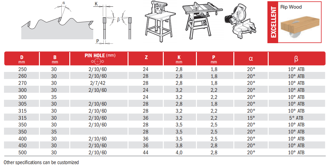 Rip Saw Blades  manufacture