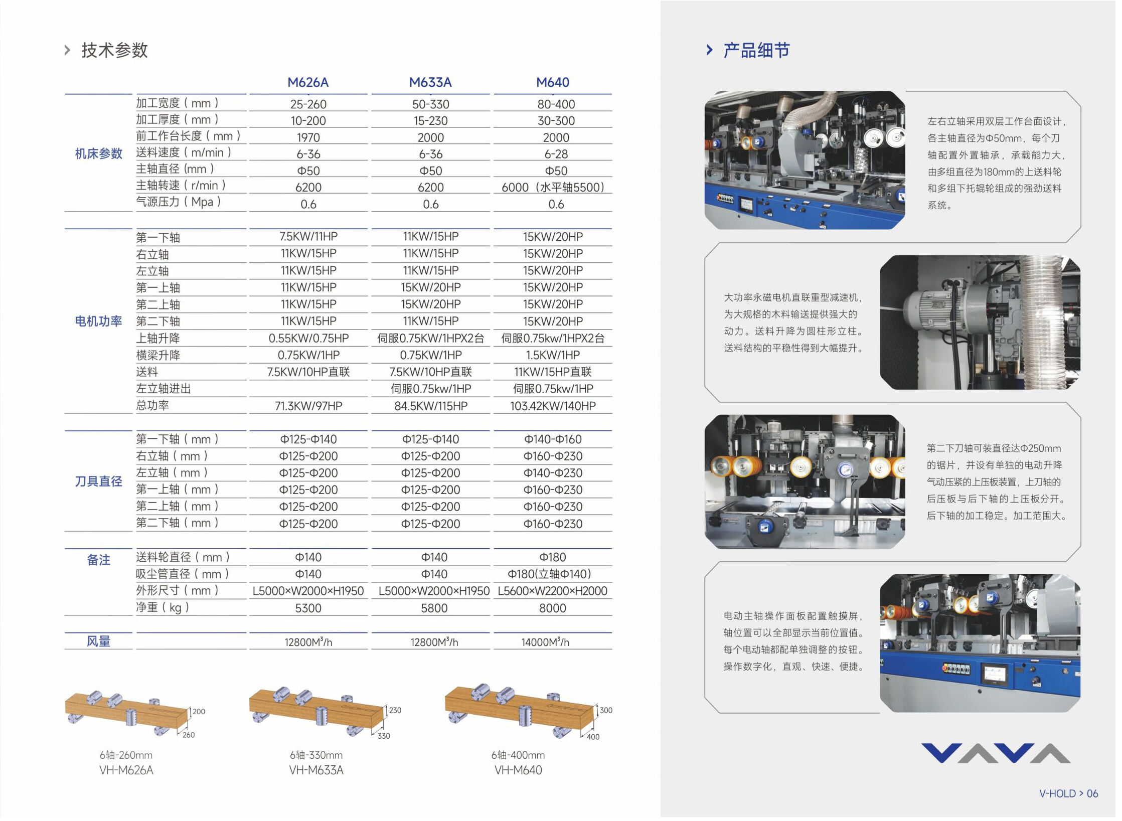 M640 Four Side Wood Thickness Planer manufacture