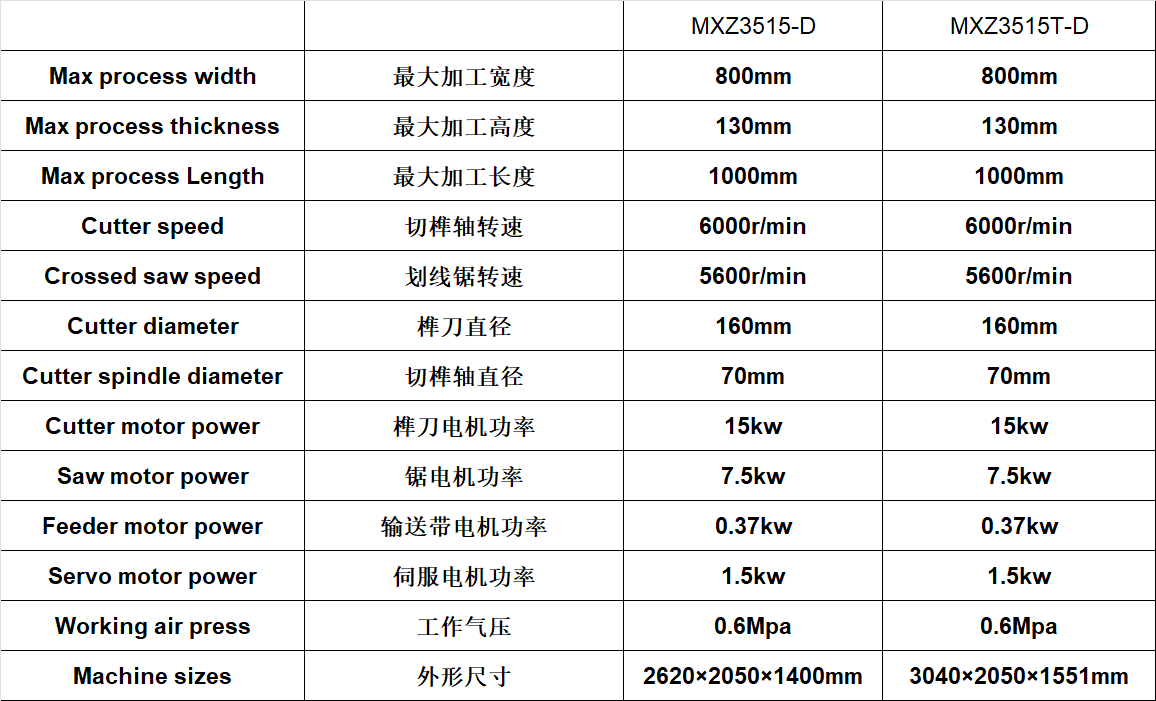 Finger Jointer Machine MXZ3515-D details