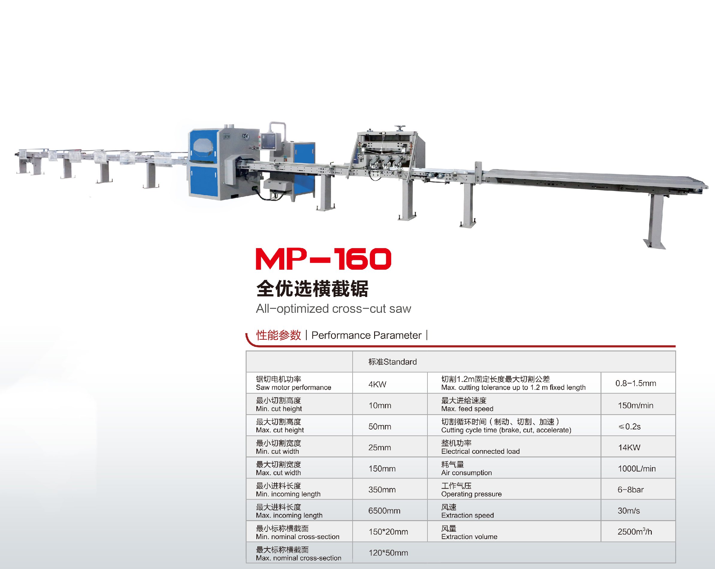 MP-160 Circular Saw factory