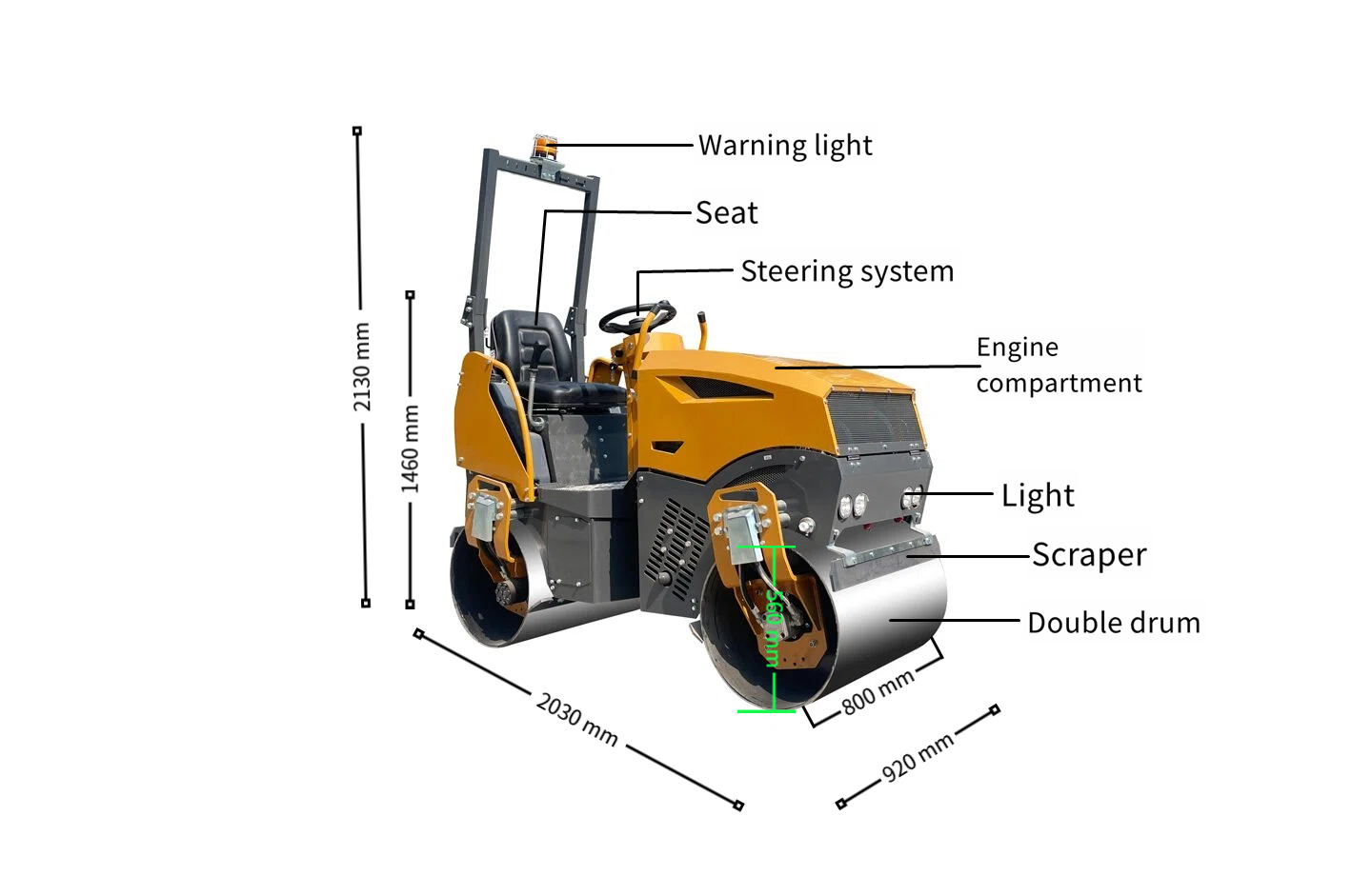 annotation details.png