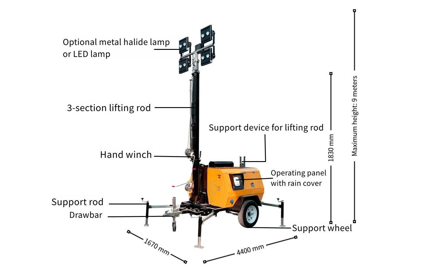 annotation details.png