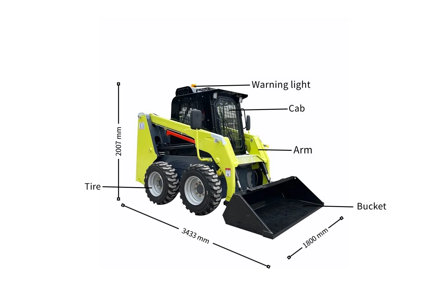 annotation details.png