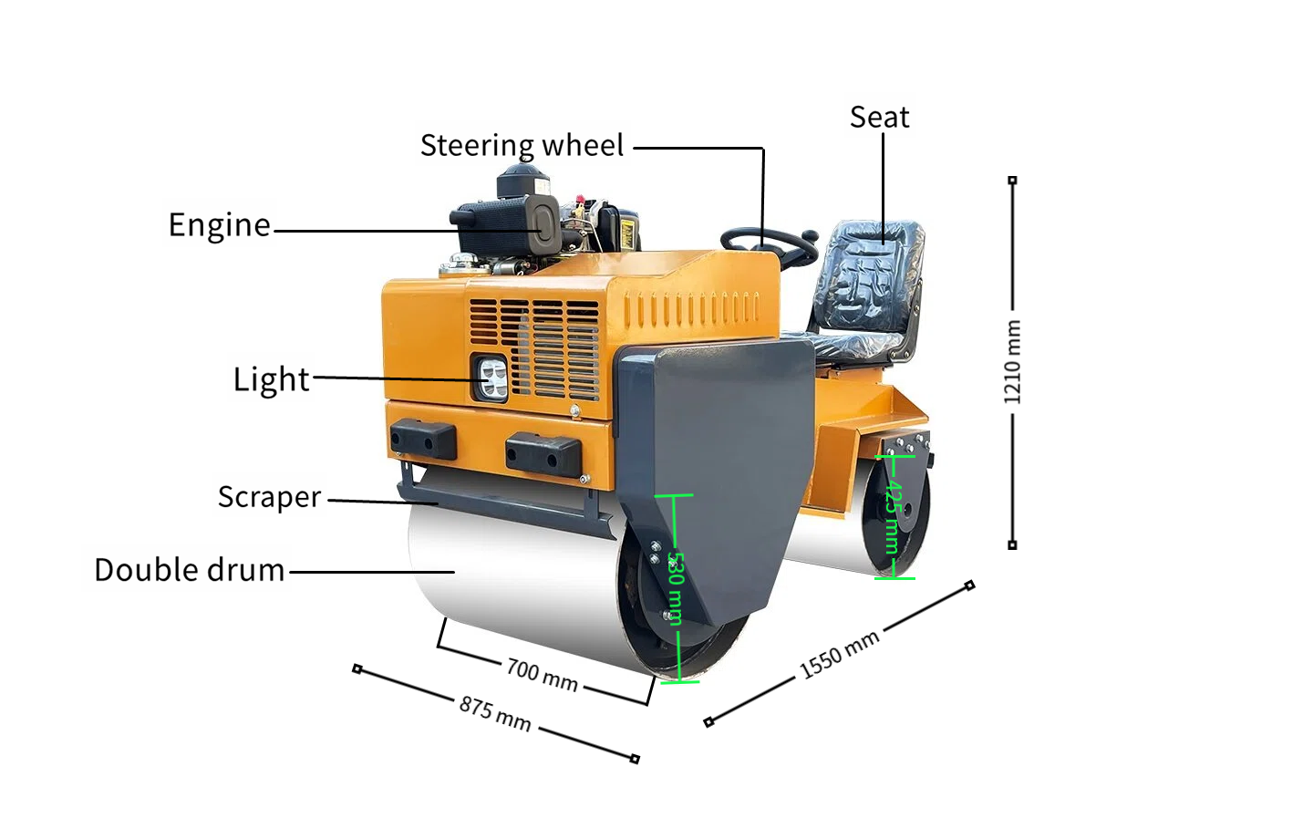 annotation details.png