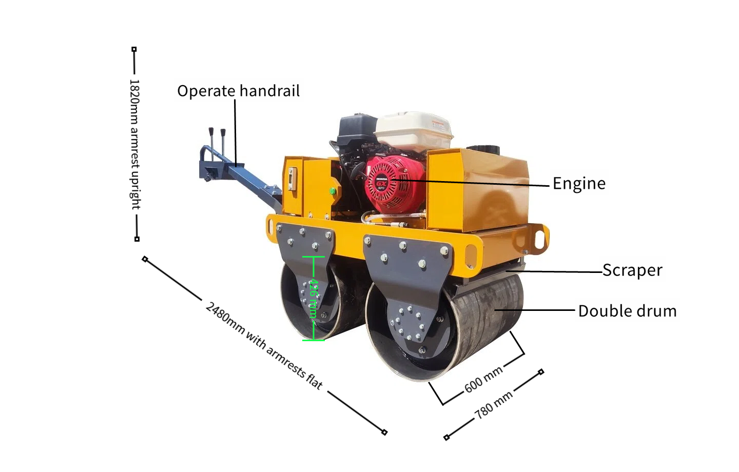 annotation details.png