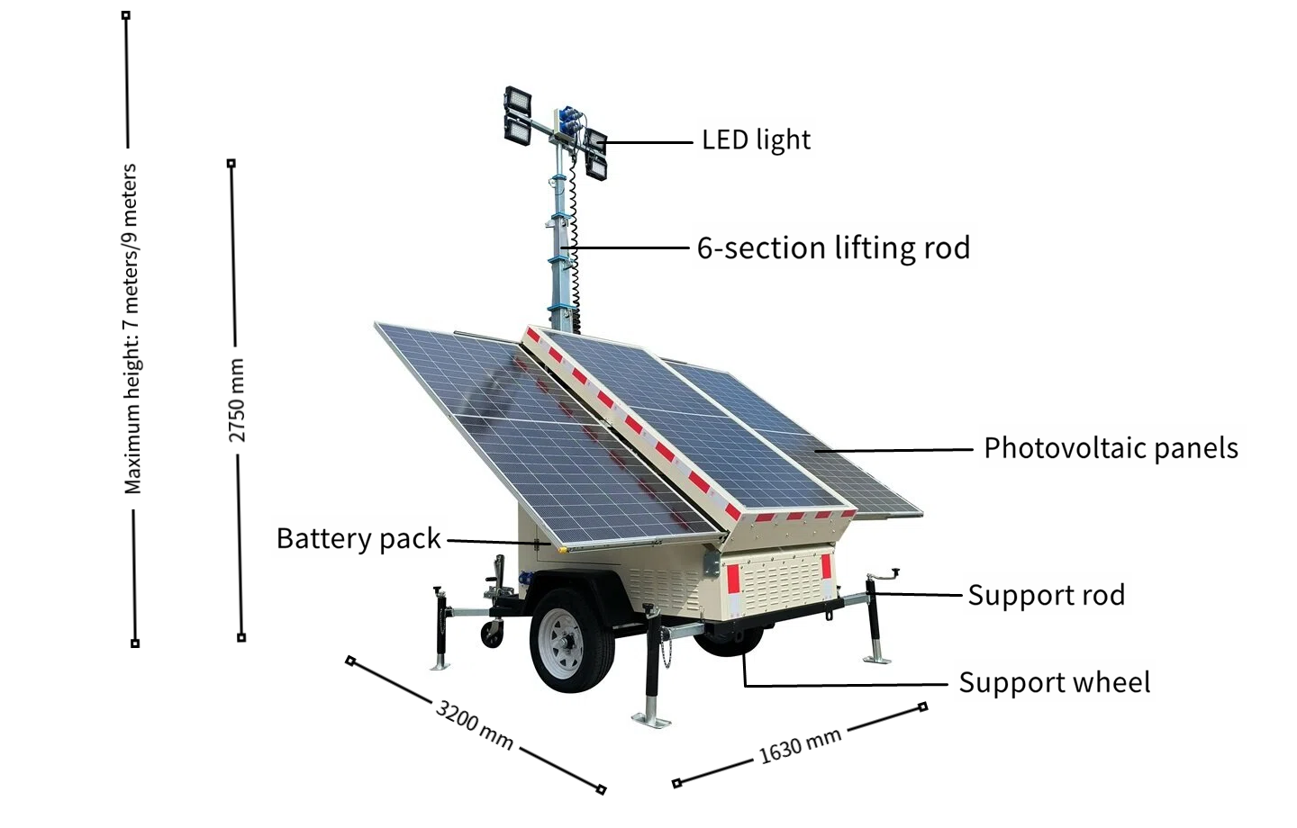 annotation details.png