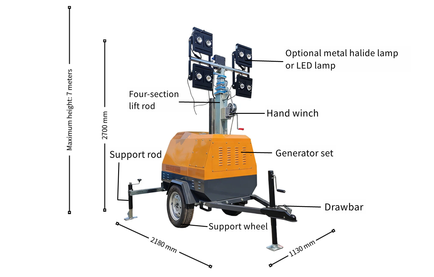 annotation details.png