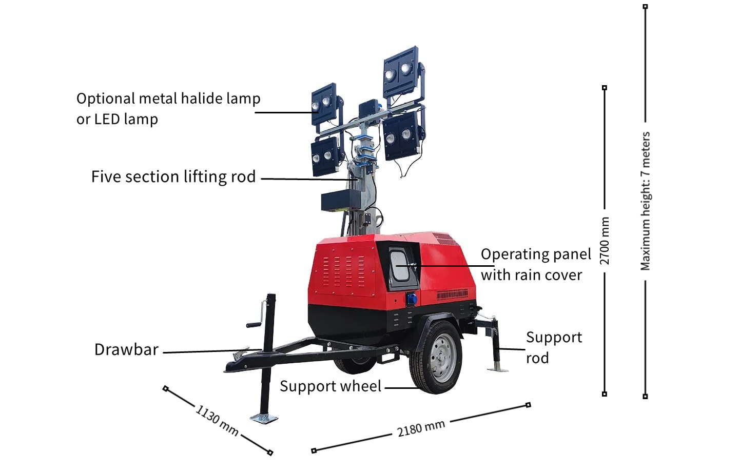 annotation details.png