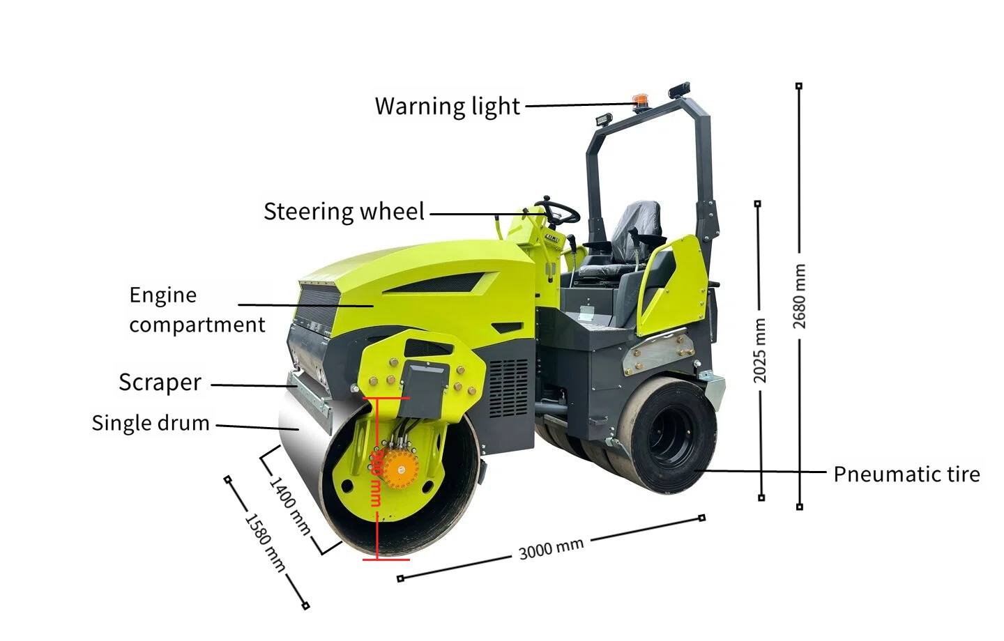 annotation details.png