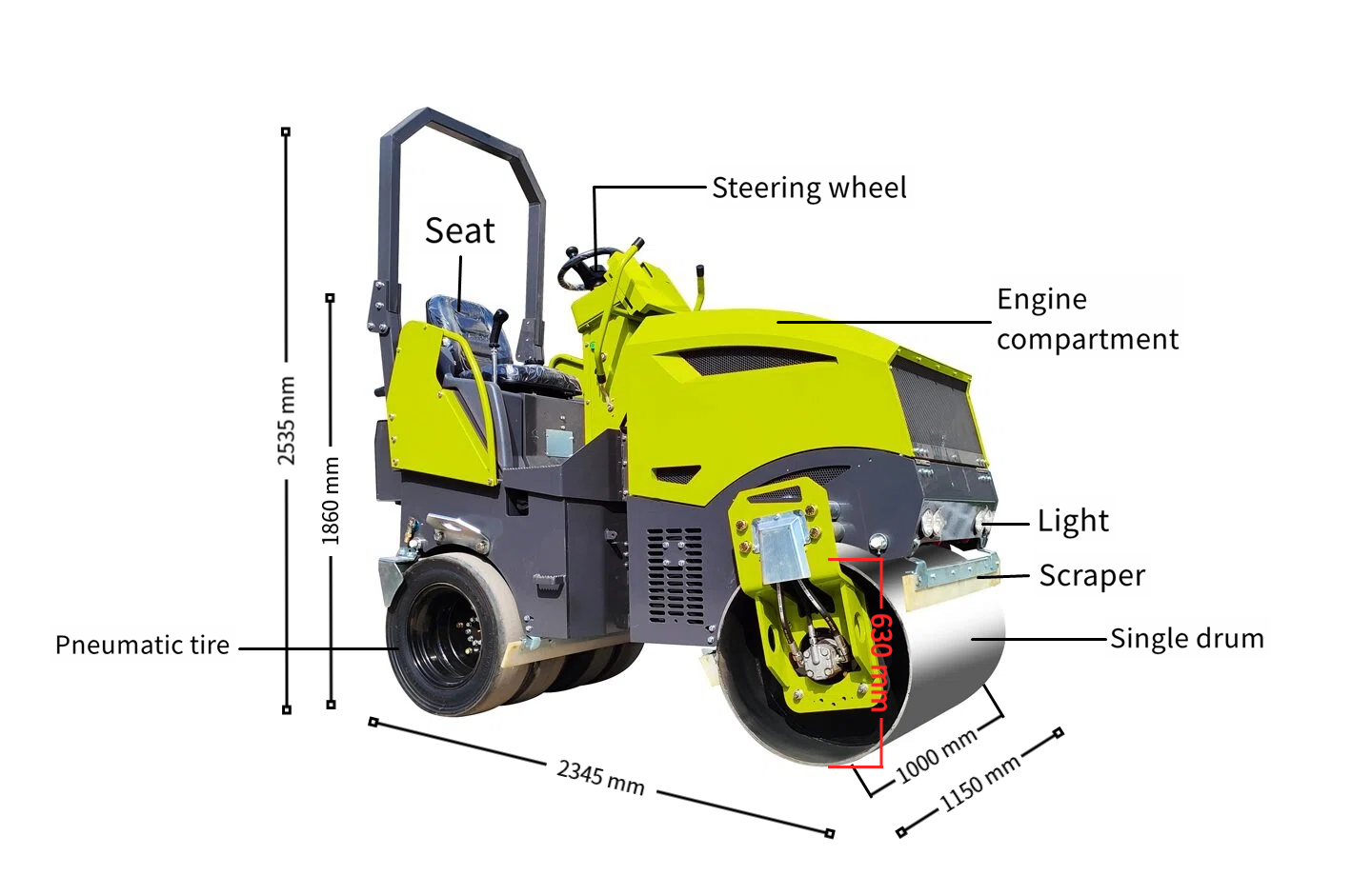 annotation details.png