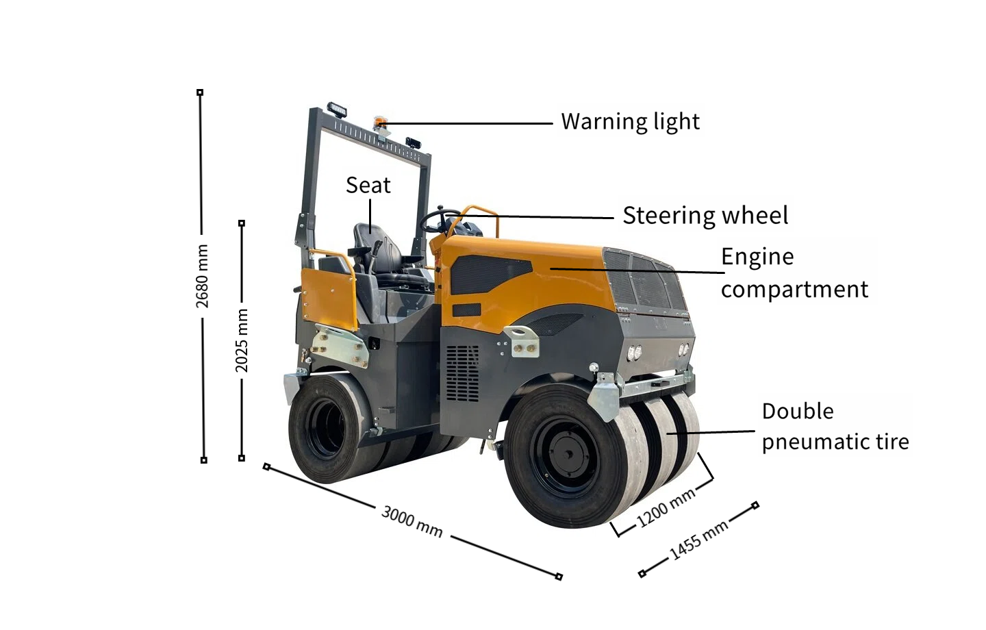 annotation details.png