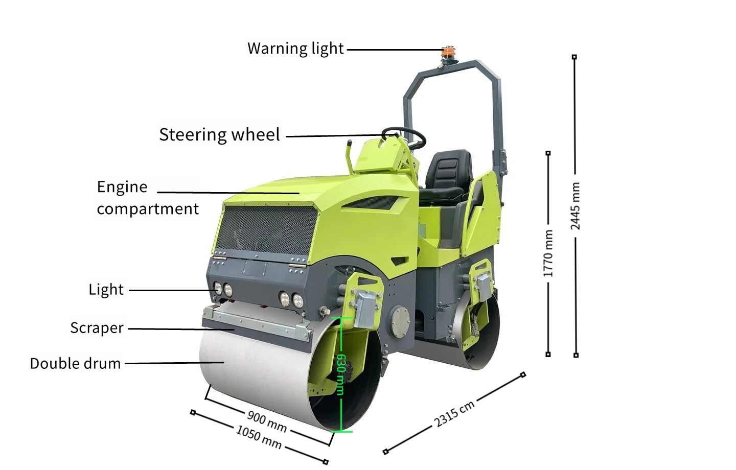 annotation details.png