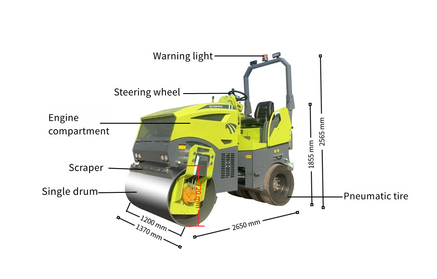 annotation details.png