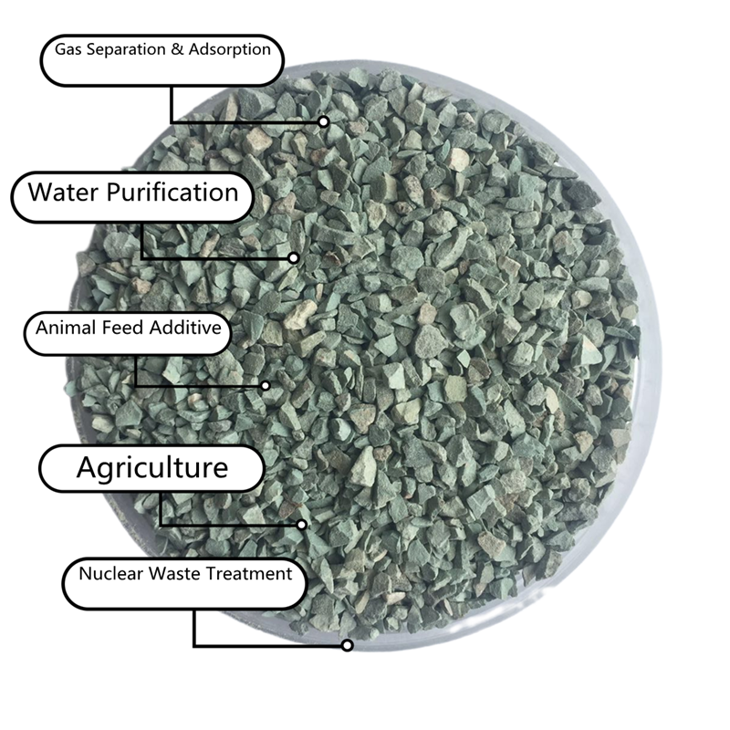  Sustainable Production Practices