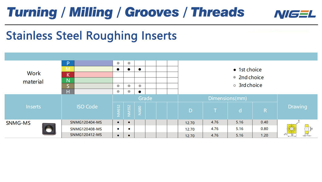 coated carbide inserts Manufacturer & Supplier in China - Nigel ...