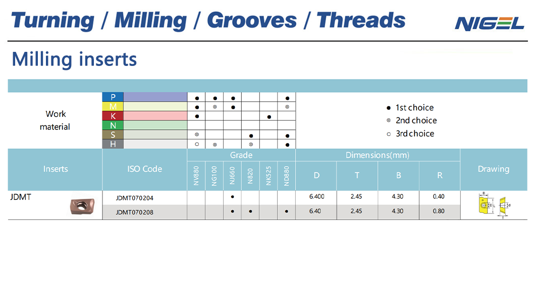 1 mm grooving insert Manufacturer & Supplier in China - Nigel Precision ...