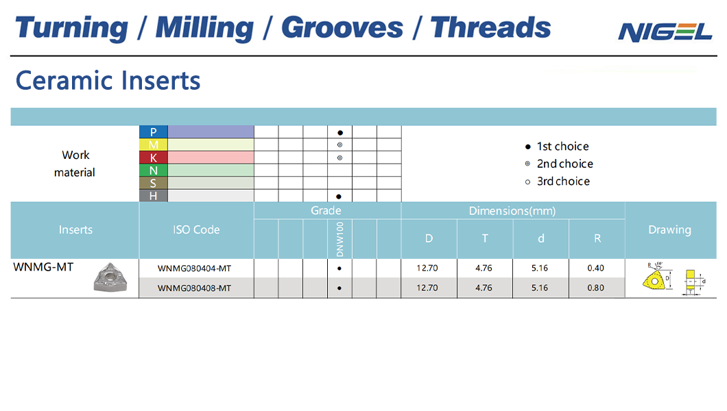 coated carbide inserts Manufacturer & Supplier in China - Nigel ...