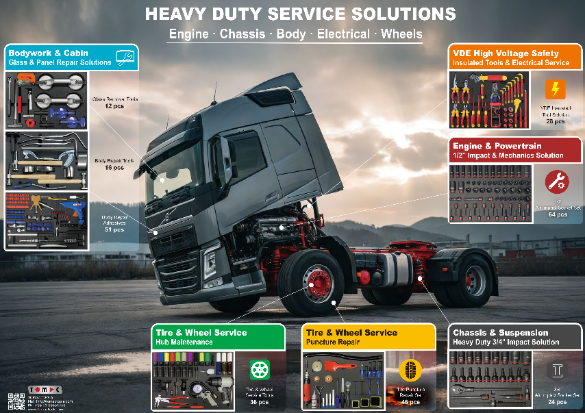 Truck Tools 101: Must-Haves for Commercial Vehicle Maintenance
