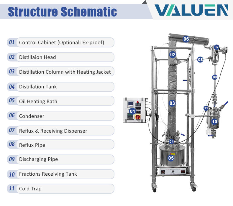 fractional distillation equipment (2).jpg