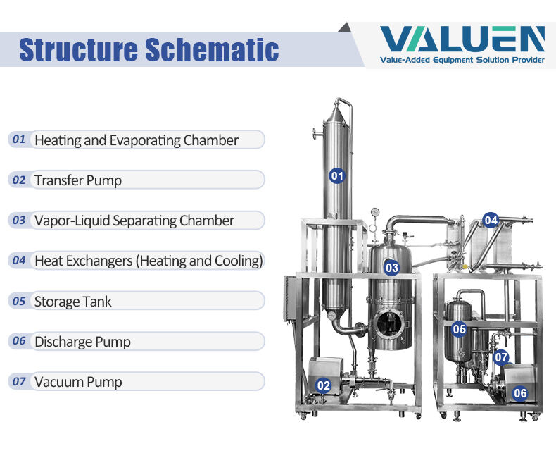 falling film evaporator (2).jpg